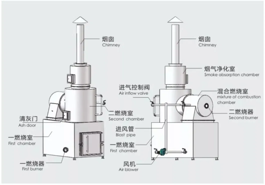 20kg 50kg 100kg 300kg 500kg Environmental Friendly Medical Waste Incinerator Dead Animal Incinerator