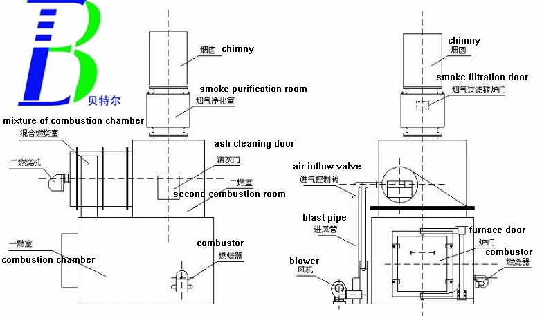 Pharmaceutical Waste/ Hazardous Waste/ Laboratory Waste/Medical Waste Special Incinerator Hospital Equipment